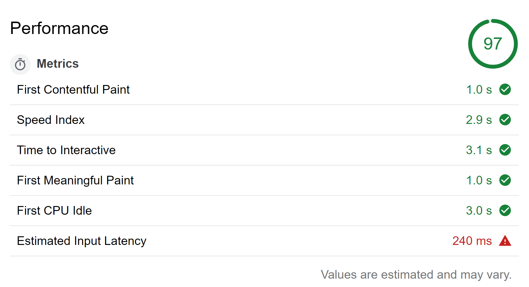 Cloudflare Performance