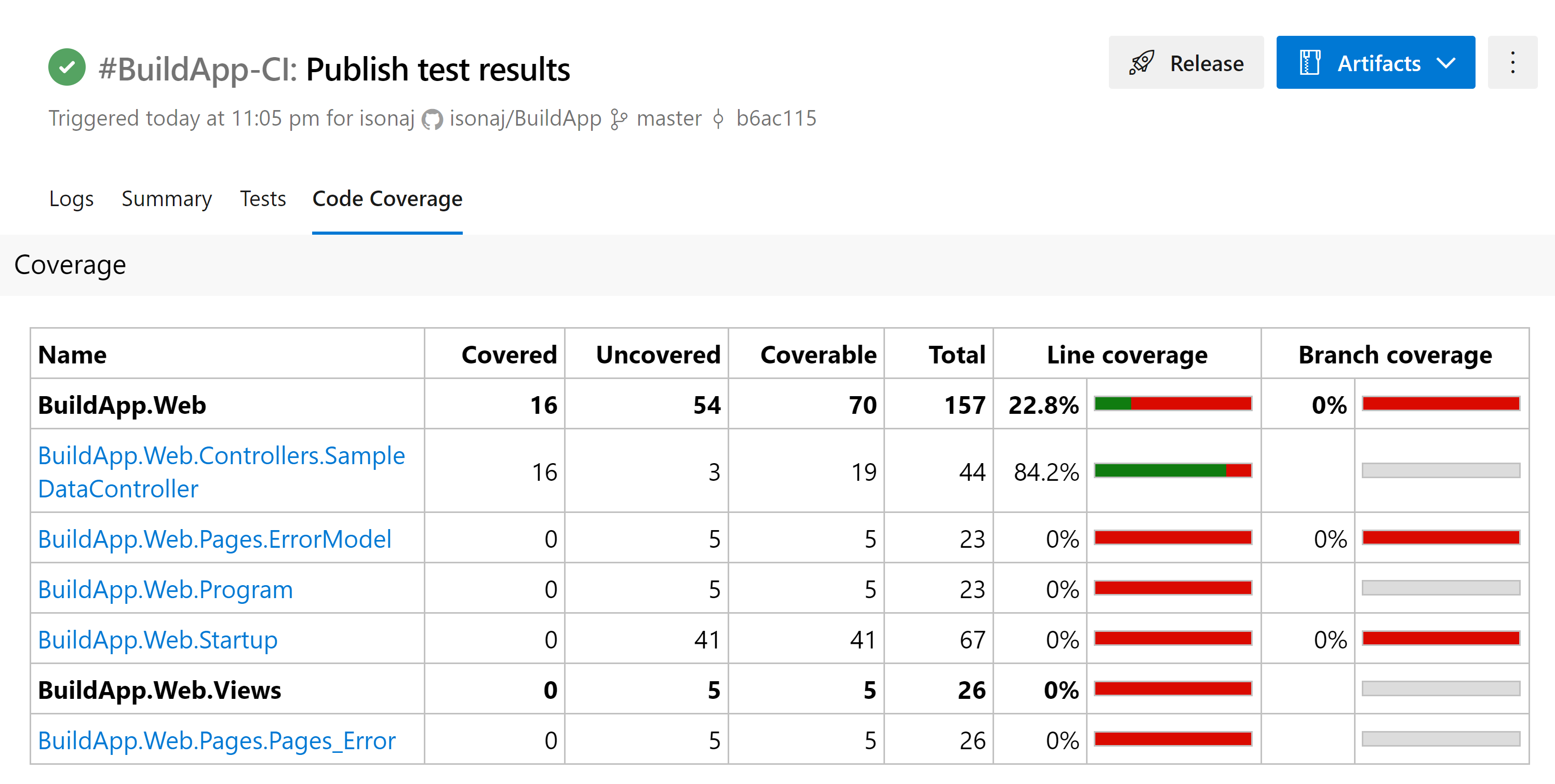 Code Coverage