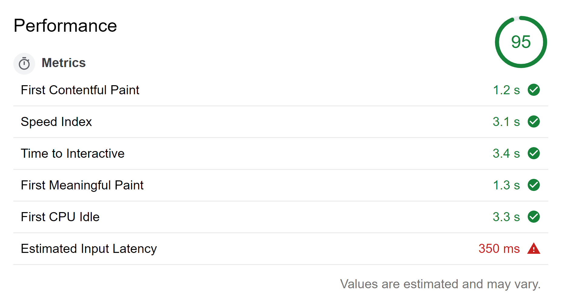 Github Performance