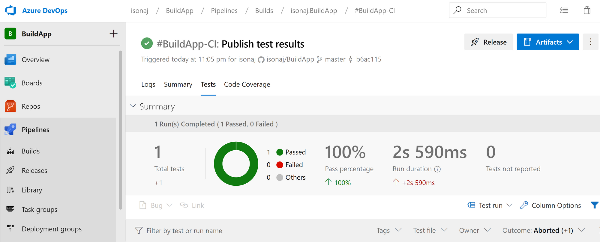 Test Results