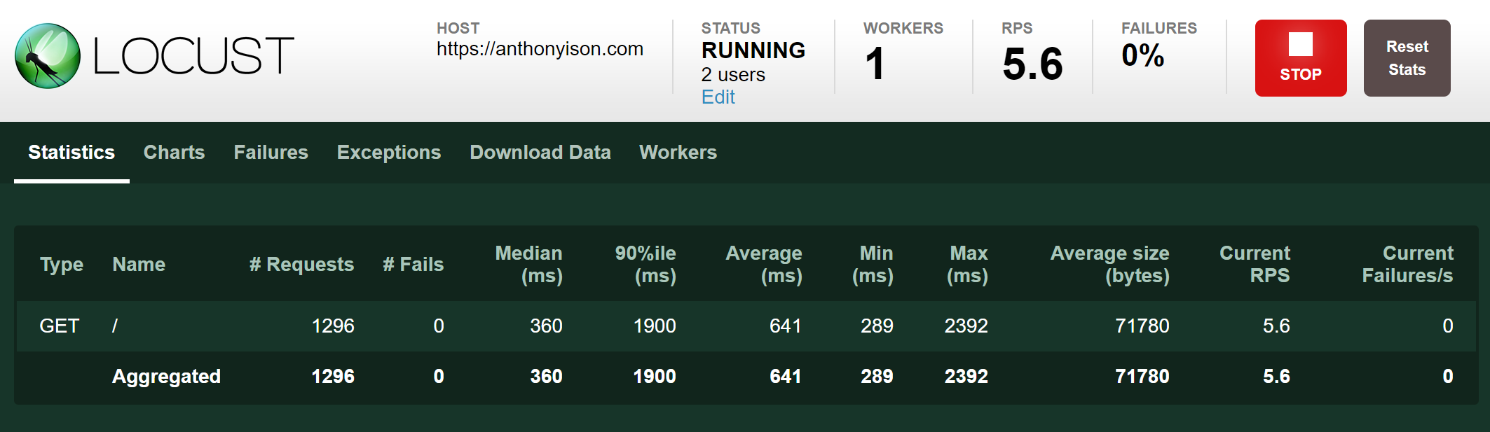 locust_stats